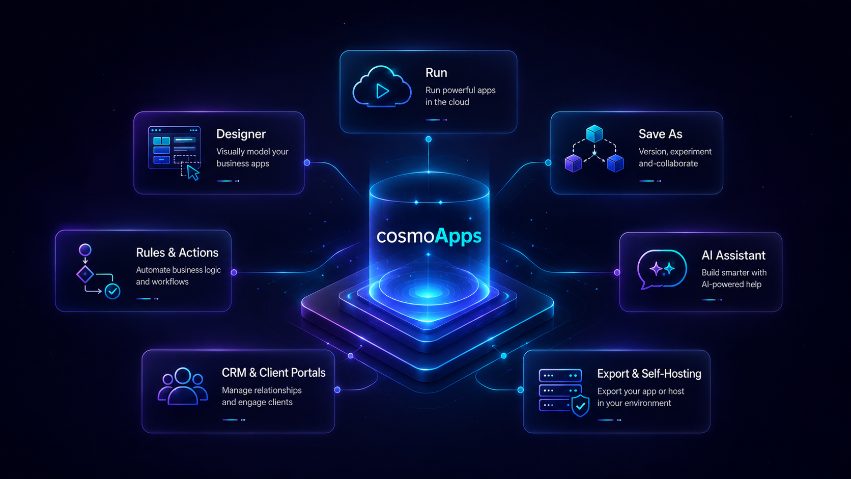 CosmoApps feature hub