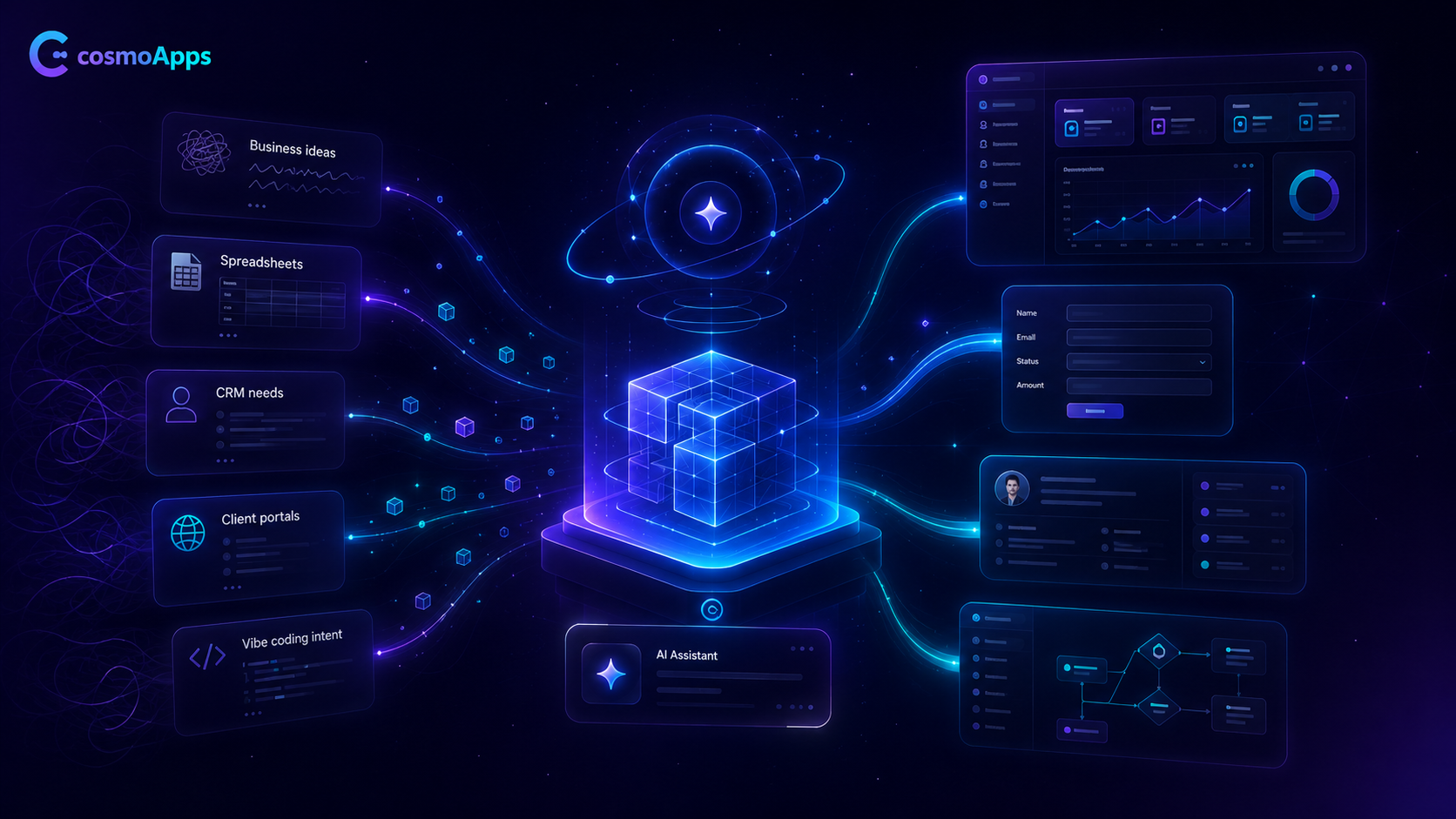 CosmoApps AI-assisted model platform