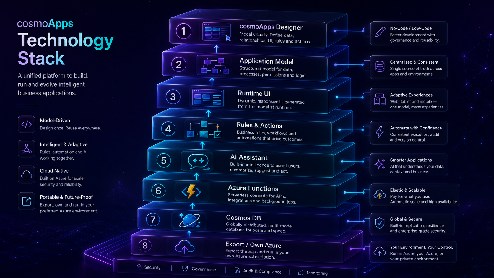 CosmoApps technology stack